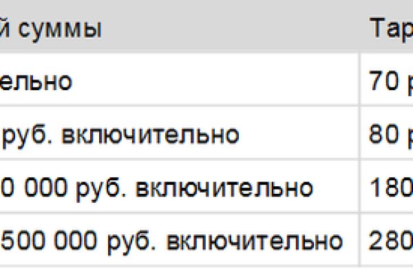Кракен даркнет официальный