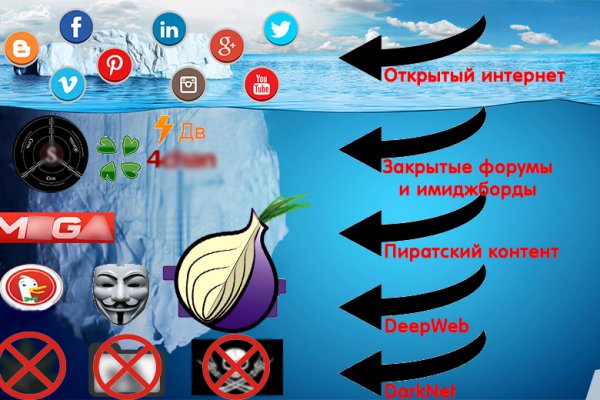 Ссылка на кракен в тор браузере kr2web in